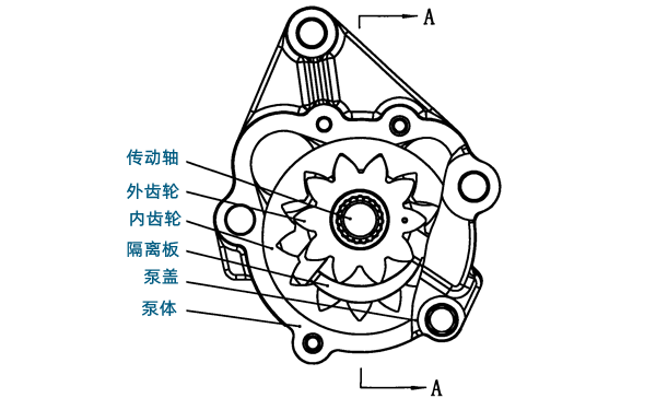 內接齒輪式機油泵-柴油發電機組.png