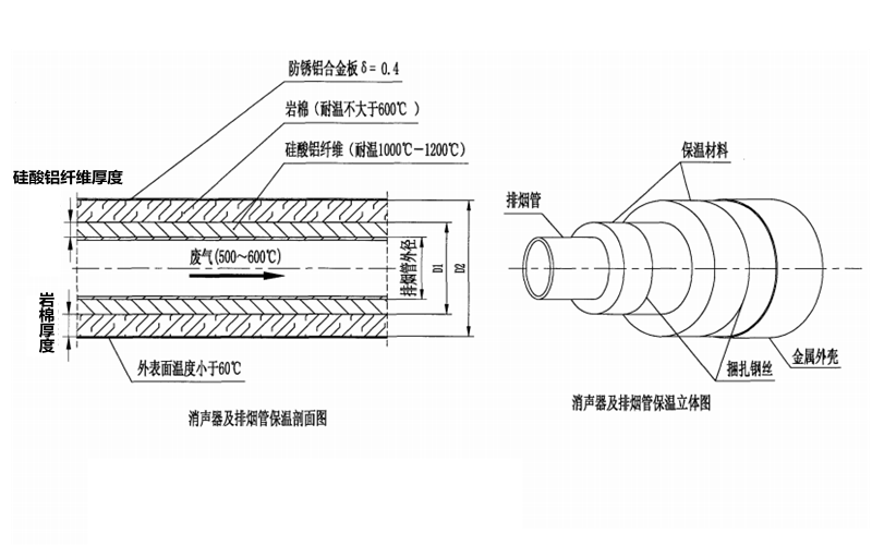 消聲器及排煙管保溫結構圖.png