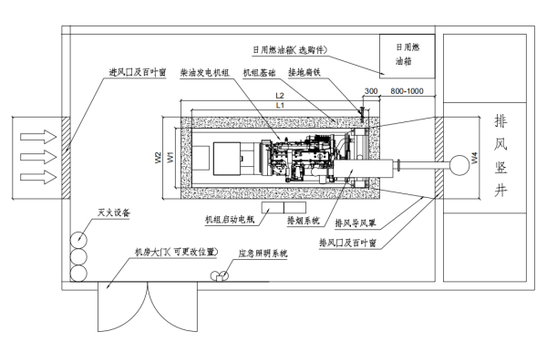 開架式柴油發電機組機房布置平面圖.png