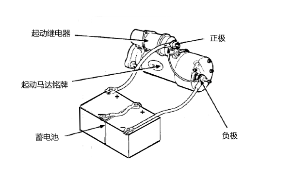 康明斯柴油機啟動系統示意圖.png