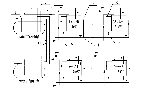 柴油發電機燃油供給系統主體架構框圖.png