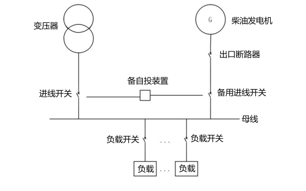 柴油發(fā)電機帶載試驗接線圖.png