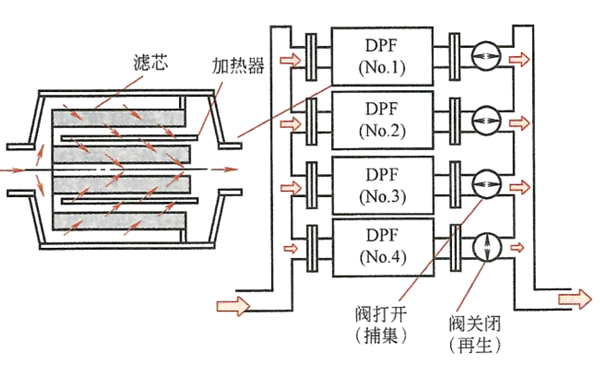 電加熱再生系統-柴油發電機組.png