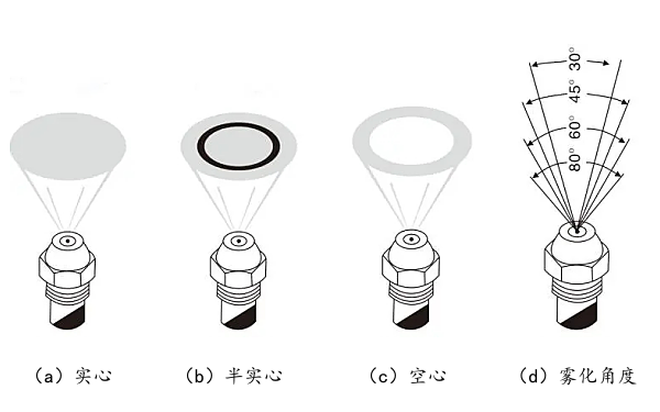 柴油機噴油器噴霧質(zhì)量標(biāo)準(zhǔn).png