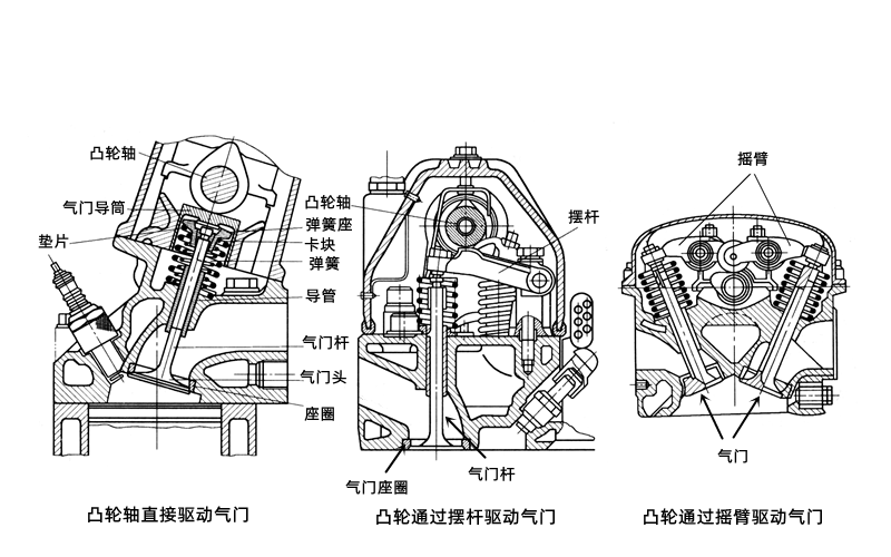 單頂置凸輪軸驅動圖-柴油發電機組.png