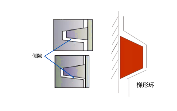 活塞環斷面梯形狀示例圖.png