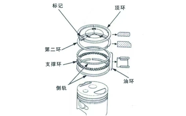 活塞組件安裝-康明斯柴油發電機組.png