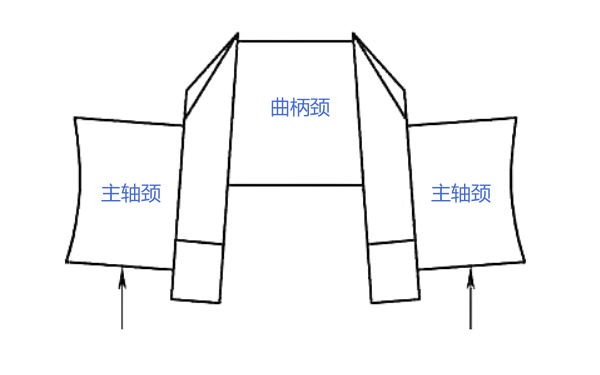 曲軸曲柄頸開檔伸張變形示例圖.png