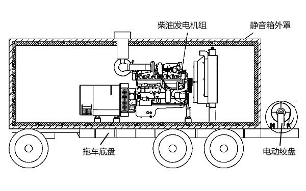 移動(dòng)電站的電纜絞盤方案.png