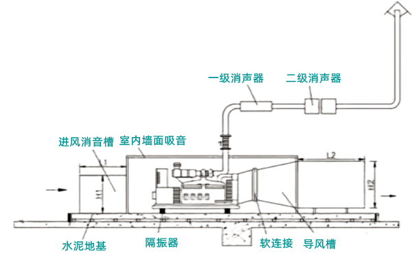 柴油發電機組降噪措施示意圖.png