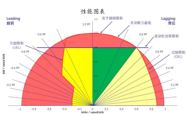 發電機性能萬向圖.png