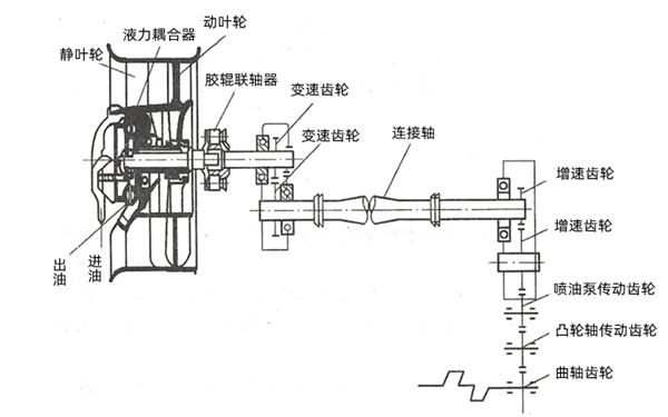 發(fā)電機風(fēng)扇的傳動.png