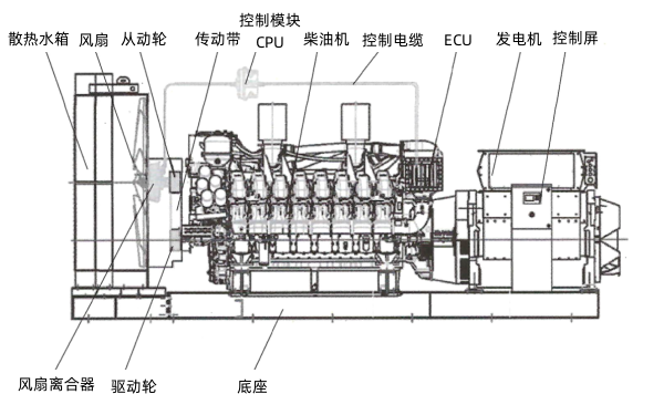 配置智能變速風扇的發電機組外形圖.png