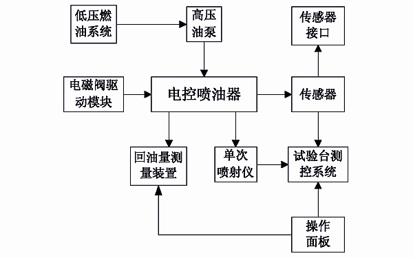 電控噴油器試驗(yàn)檢測儀原理圖.png