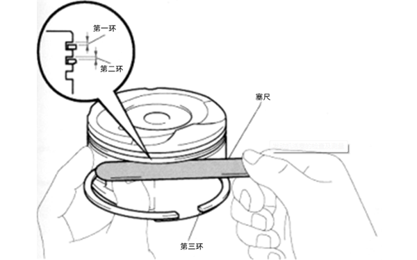 活塞環側隙檢查示意圖-康明斯柴油發電機組.png