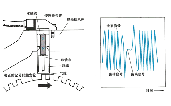 轉速傳感器結構與工作原理圖-柴油發電機組.png