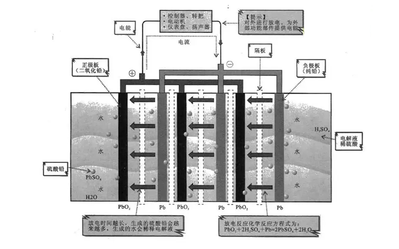 鉛酸電池放電原理圖-柴油發電機組.png