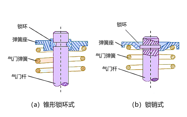 氣門彈簧座的固定方式.png