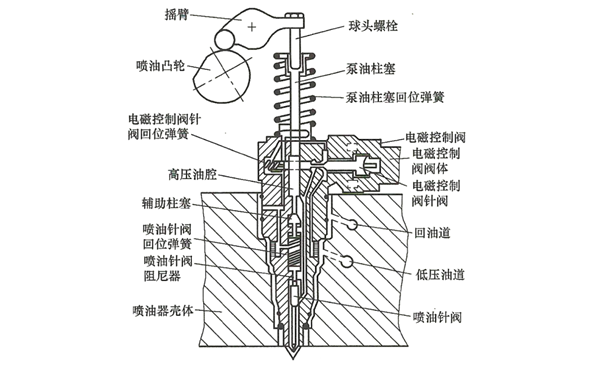 泵噴嘴結構圖-柴油發電機組.png