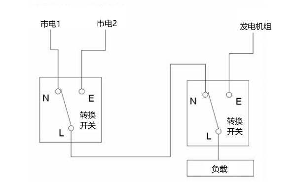 2路市電1路柴油發(fā)電機(jī)的切換系統(tǒng).png