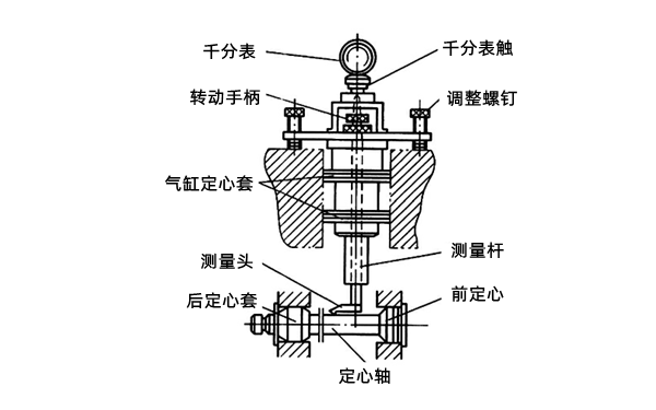 氣缸軸線對(duì)曲軸垂直度檢驗(yàn)儀-柴油發(fā)電機(jī)組.png