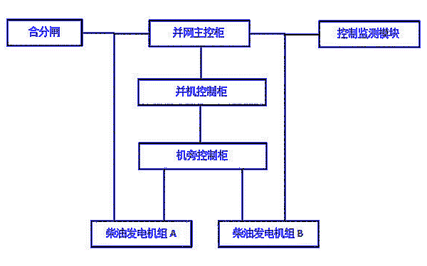 柴油發(fā)電機(jī)組與市電并網(wǎng)系統(tǒng)框圖.png