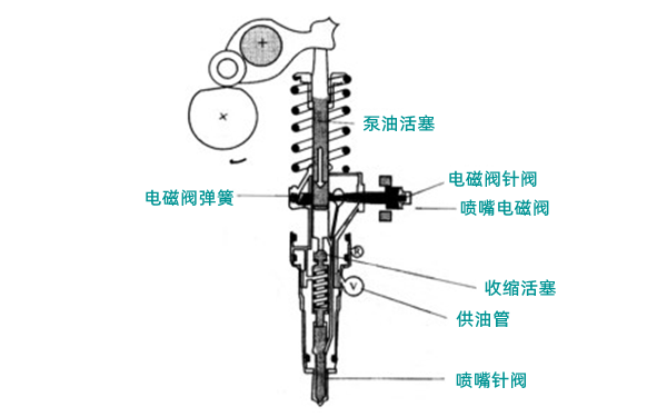 泵噴嘴主噴油示意圖-柴油發電機組.png