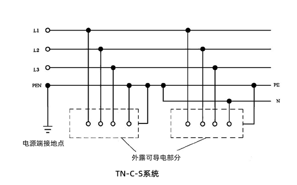 TN-C-S供電系統接地圖-柴油發電機組.png