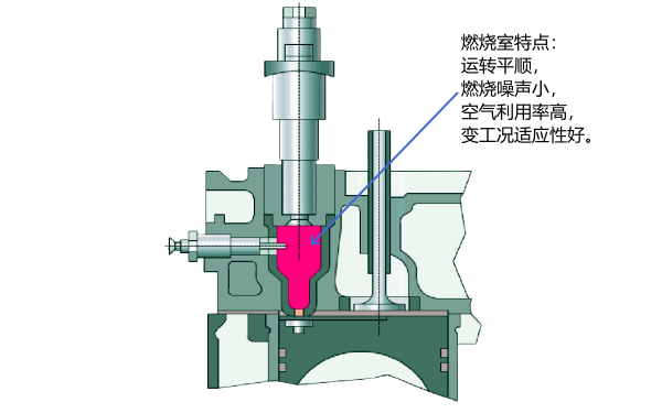 柴油機預燃式燃燒室結(jié)構(gòu)圖.png