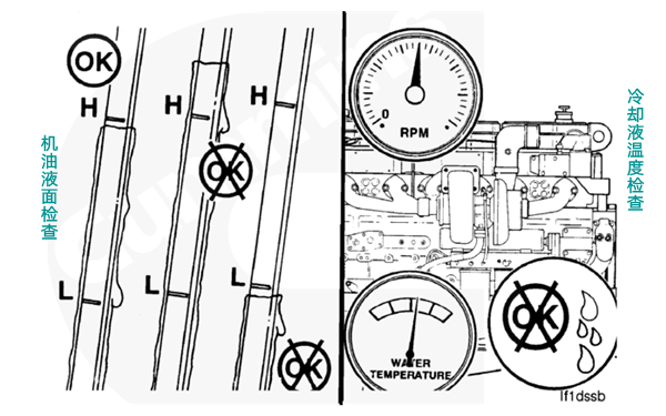 檢查機油和水溫-柴油發電機組.png