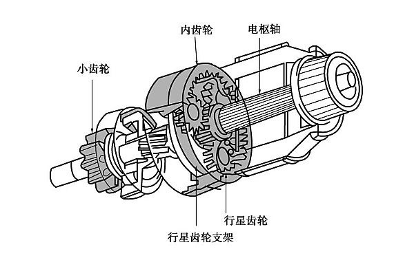 柴油機起動機減速裝置.png