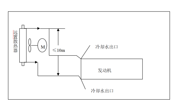 柴油發電機遠置式散熱器冷卻方式.png