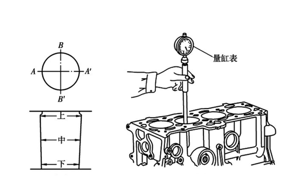 氣缸磨損量缸表測量圖-柴油發(fā)電機(jī)組.png