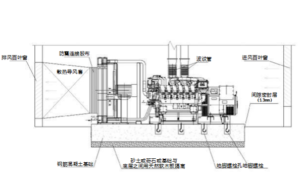 設備安裝圖-柴油發電機組.png