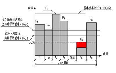 基本功率示意圖-柴油發電機組.png