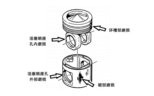 活塞磨損位置圖-柴油發電機組.png