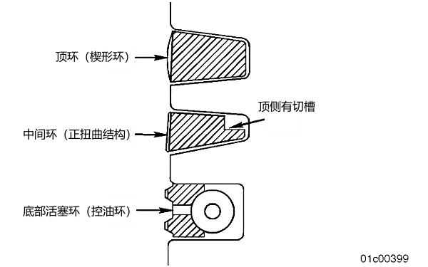 柴油機活塞環結構圖.png