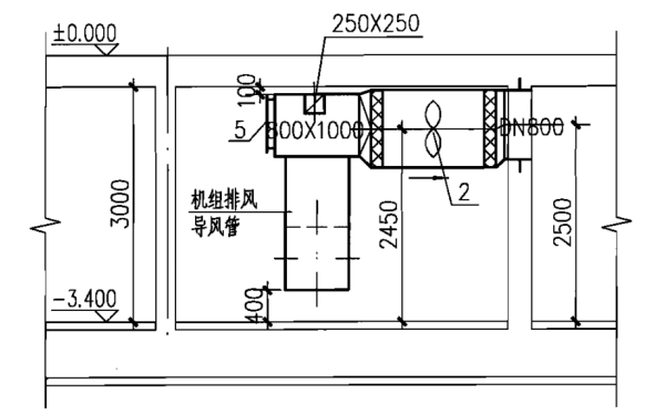 靜音箱發電機組室內排風系統設計.png