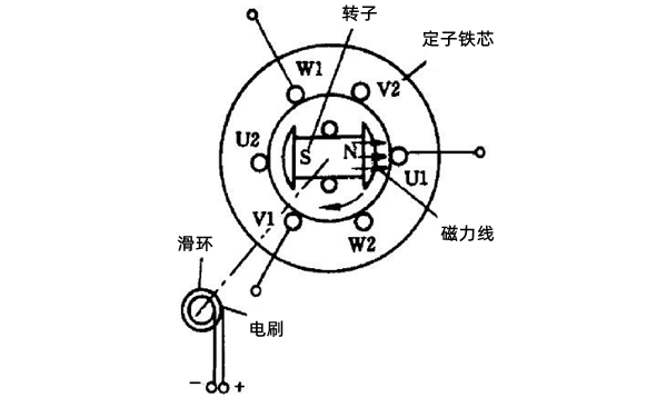 同步交流發(fā)電機結構分布圖png