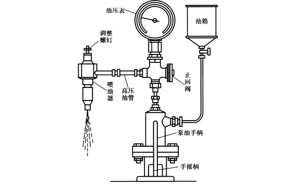 噴油器與噴油器試驗(yàn)臺連接示意圖-柴油發(fā)電機(jī)組.png