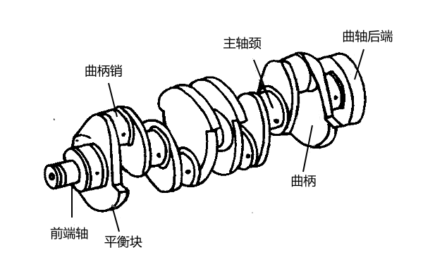 柴油機整體式曲軸結構圖.png