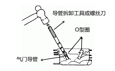 氣門導管的安裝和拆卸-柴油發電機組.png