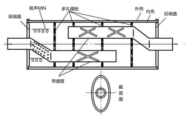 柴油機阻抗復合性消聲器結(jié)構(gòu)圖.png