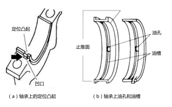 發(fā)動機插入式軸承結(jié)構(gòu)圖.png