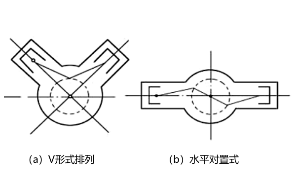 柴油機V型和水平對置汽缸排列形式.png