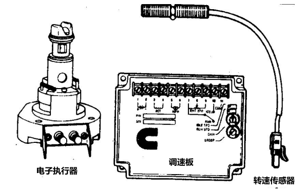 康明斯柴油發電機調速系統組成.png