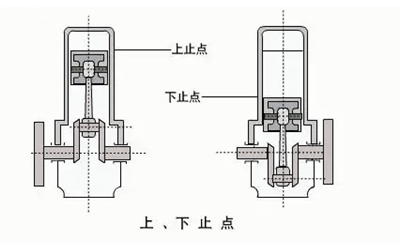 氣缸上止點和下止點標記-柴油發電機組.webp.png