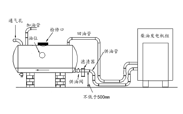 柴油發電機供油系統（無中間油箱）.png