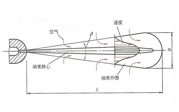 燃油噴注結構示意圖-柴油發電機.png