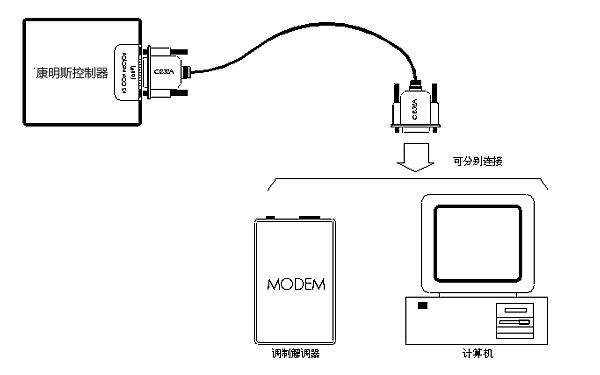 柴油發電機控制器RS232通訊口接線圖.png